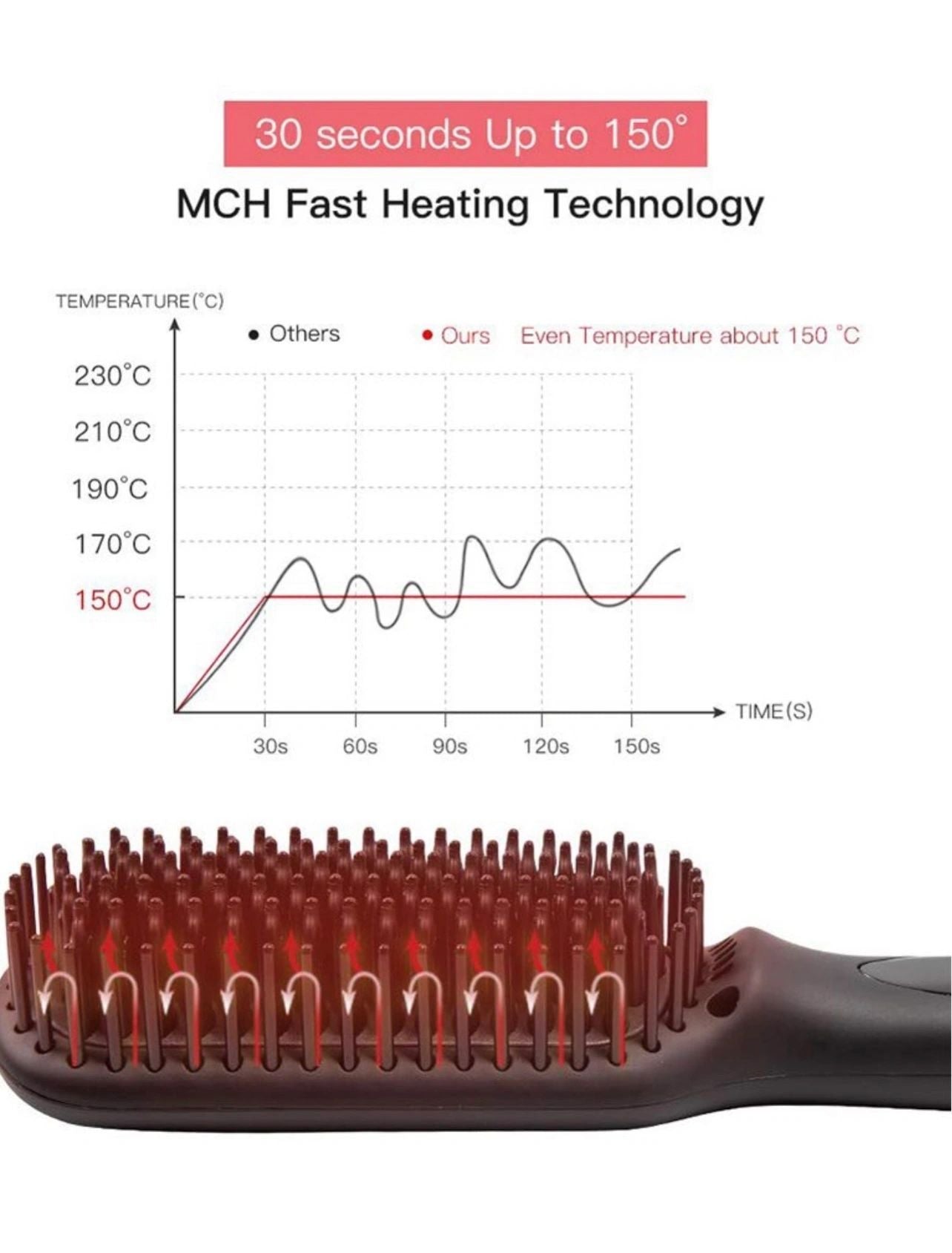 3 in 1 Straightening Brush